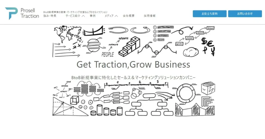 受託開発　営業代行　プロセルトラクション　BtoB　新規事業　事業開発　営業支援